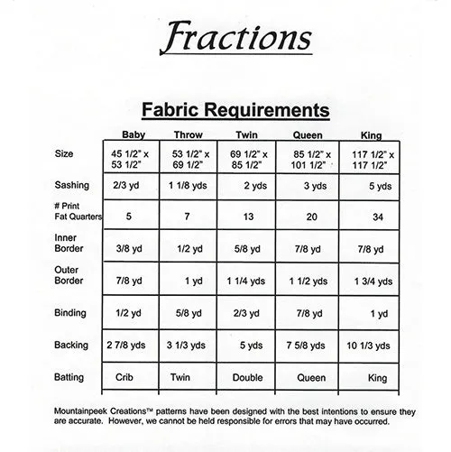 Fractions